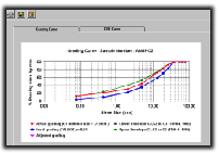 Grading curve graph