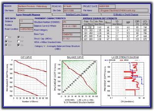 Plot 1: DCP field curve, balance curve and layer strength diagram (LSD)