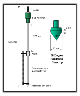 Dynamic Cone Penetrometer Chart